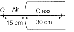Physics-Ray Optics-85402.png